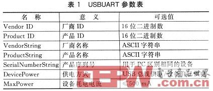 基于嵌入式系统的USB to UART通信设计方案