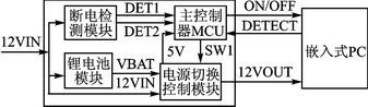 图2 断电保护模块功能框图
