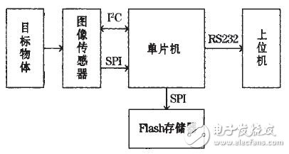 系统总体框图