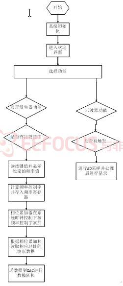 程序运行流程图