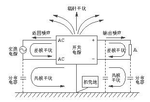 开关电源