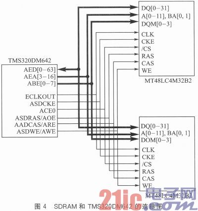 TMS320DM642的视频监控系统硬件设计