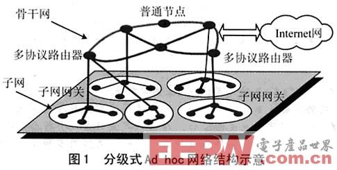 一种基于嵌入式Linux的多协议路由器设计