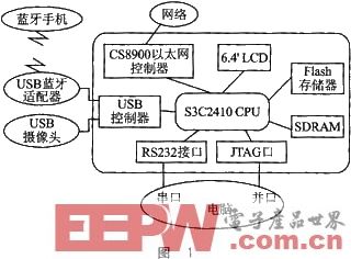 一种基于ARM的图像采集与蓝牙传输系统设计
