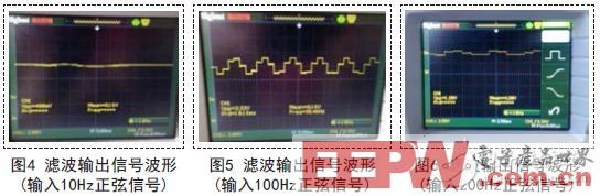 基于FPGA的巴特沃兹IIR数字带通滤波器设计
