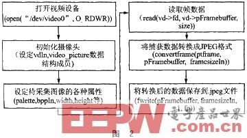 一种基于ARM的图像采集与蓝牙传输系统设计