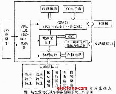 检测原理