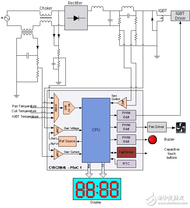 图4:采用CY8C28645实现电磁炉