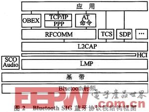 一种蓝牙无线显示屏系统的设计方案