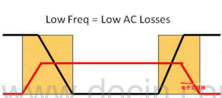 如何为电源系统开关控制器选择合适的MOSFET?