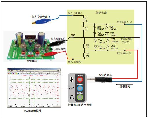 自制简易的pc信号源与示波器