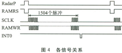 时序关系图