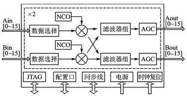 图1 GC5016内部结构图