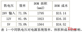 如何为电源系统开关控制器选择合适的MOSFET?