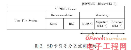 嵌入式开发经验:U-Boot SD卡启动的移植与功能扩展