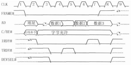 图3 读操作接口时序示意图
