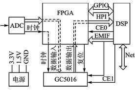图2 硬件系统