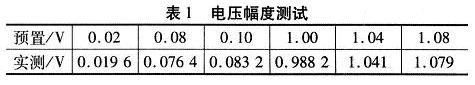 电压幅度测试