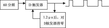 60分频及脉宽整形结构图