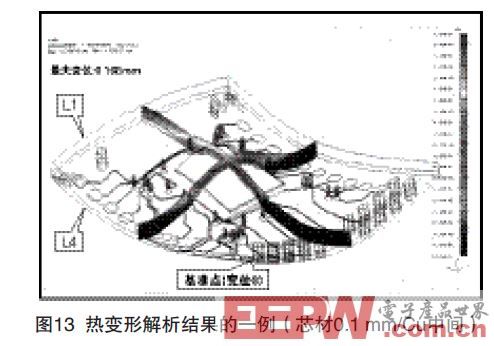 浅谈埋嵌元件PCB的技术（二）