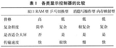 从4个方面对内存映射型控制器与其他3种常见控制器类型进行了比较