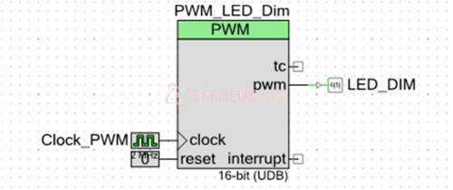 图七、PSoC3内部PWM电路实现