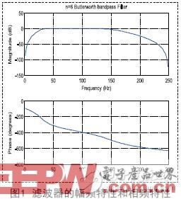 基于FPGA的巴特沃兹IIR数字带通滤波器设计