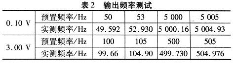 输出频率测试