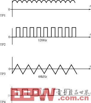 一种小功率金卤灯用电子镇流器设计
