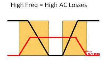 如何为电源系统开关控制器选择合适的MOSFET?