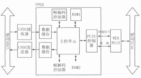 图1 系统结构框