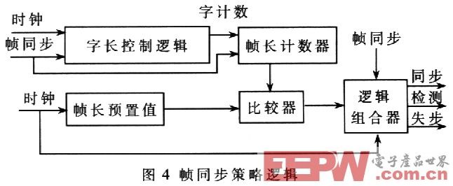 基于cPCI总线的遥测前端处理器系统设计