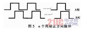 光电编码器在汽车音响系统中的应用