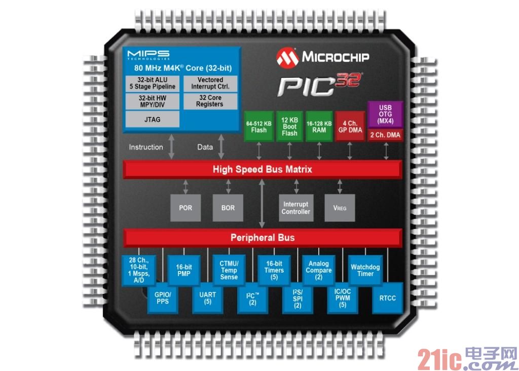Microchip宣布推出PIC32MX 32位单片机产品组合