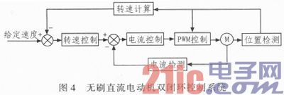 基于LPC2210的无刷直流电动机的控制