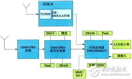 移动数字电视手机设计方案