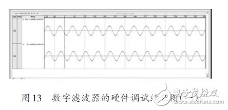 基于FPGA 的FIR数字滤波器设计方案