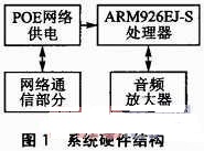 系统的硬件结构