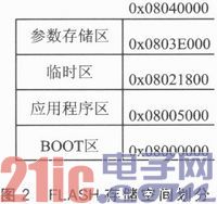 基于WiFi的车载终端远程软件升级方法