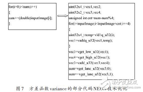 ARM NEON技术在车位识别算法中的应用