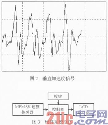 基于MMA8452Q传感器的计步器抗干扰设计