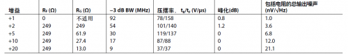 表一
