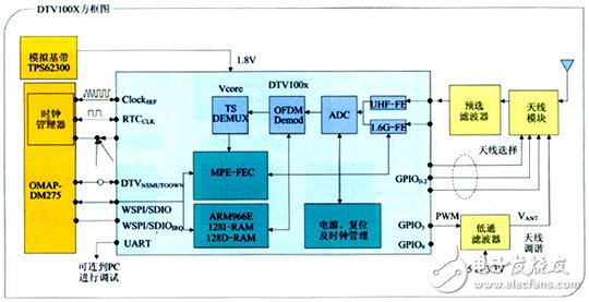 移动数字电视手机设计方案