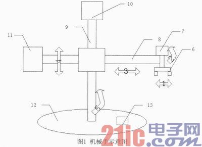 基于S7—200PLC的机械手运动控制