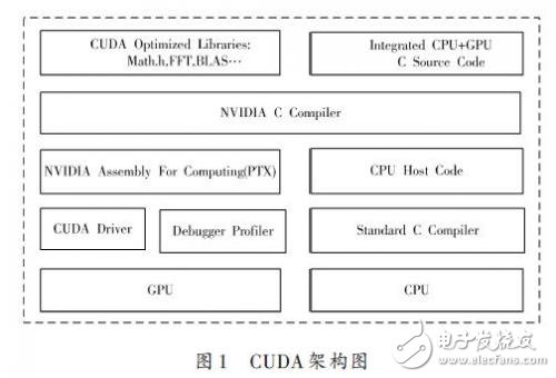 CUDA