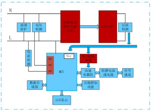 智能家居控制器电源解决方案盘点