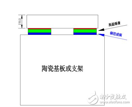 揭秘你所不知道的LED倒装技术