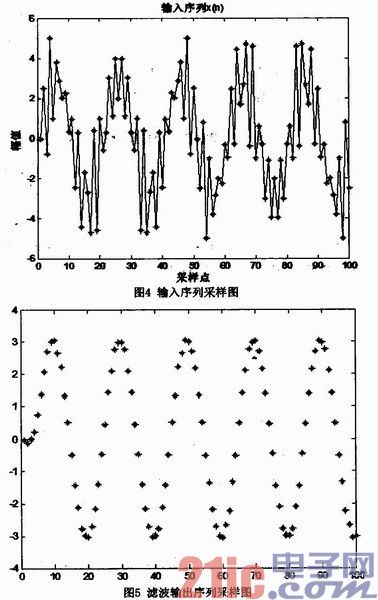 一种基于FPGA的FIR数字滤波器设计与实现