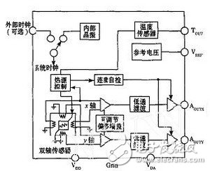 分布式检测系统