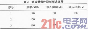 基于PCB板的高性能大功率滤波器设计